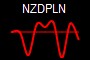 NZDPLN